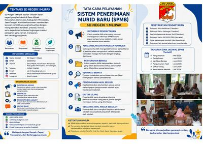 k. PELAYANAN SPMB