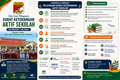 l. Pelayanan Suket Aktif Sekolah
