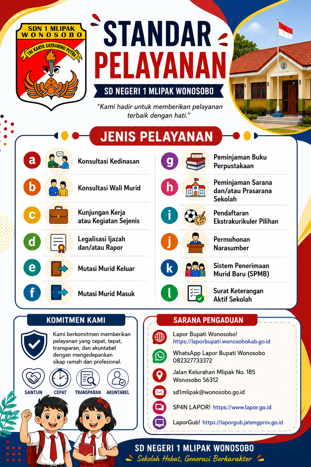 Standar Pelayanan SD Negeri 1 Mlipak